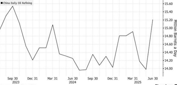 Говорить о переходе нефтяных цен к полноценной фазе роста нельзя